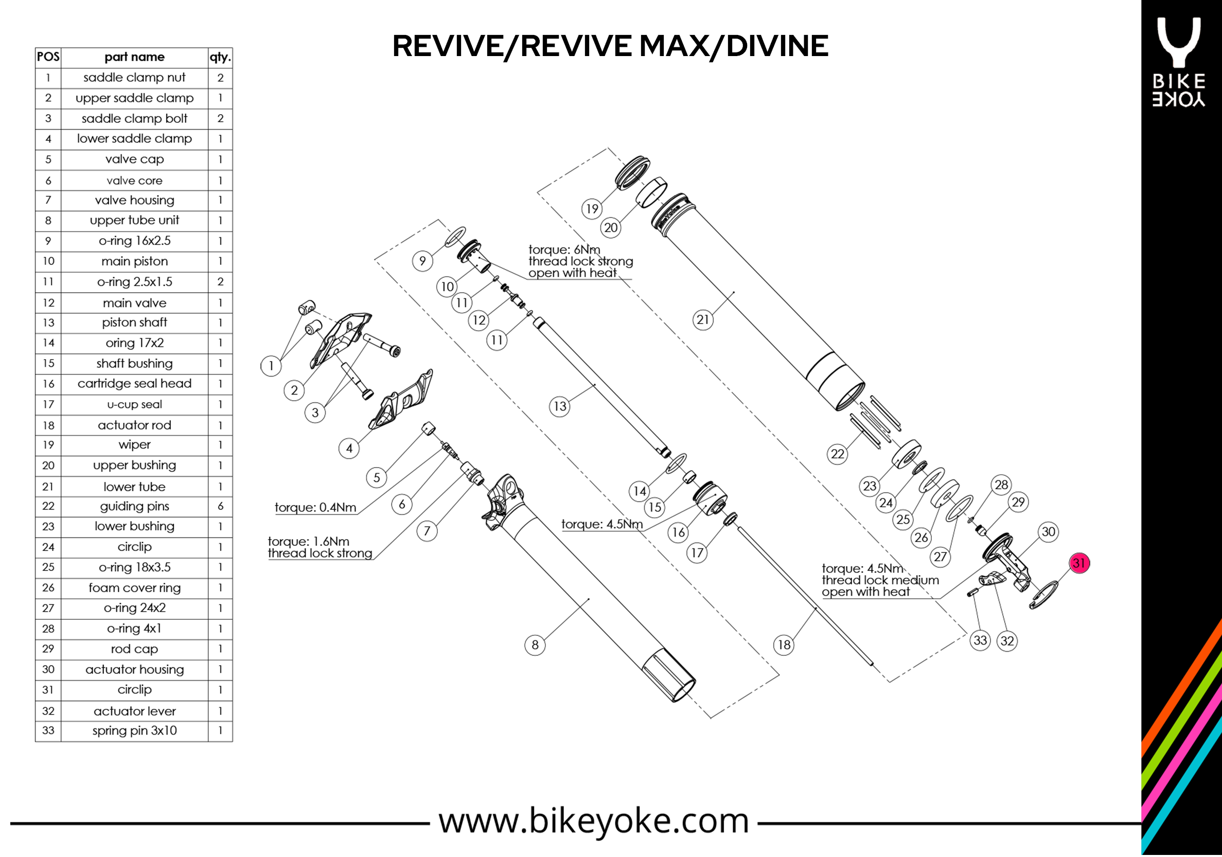 パーツ BIKEYOKE rivive 30.9 185mm REVIVE / DIVINE - lower tube circlip | CIRCR28